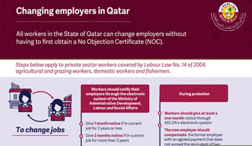 Changing Employers in Qatar Without NOC